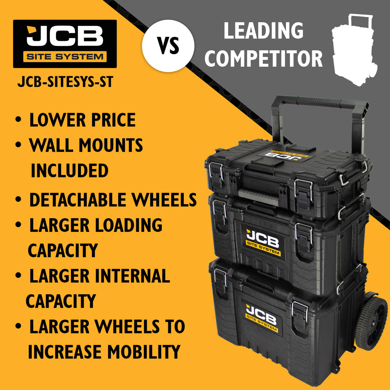Jcb Box JCB Site System, 3-Piece Modular Tool Storage, Box and Organiser with ...
